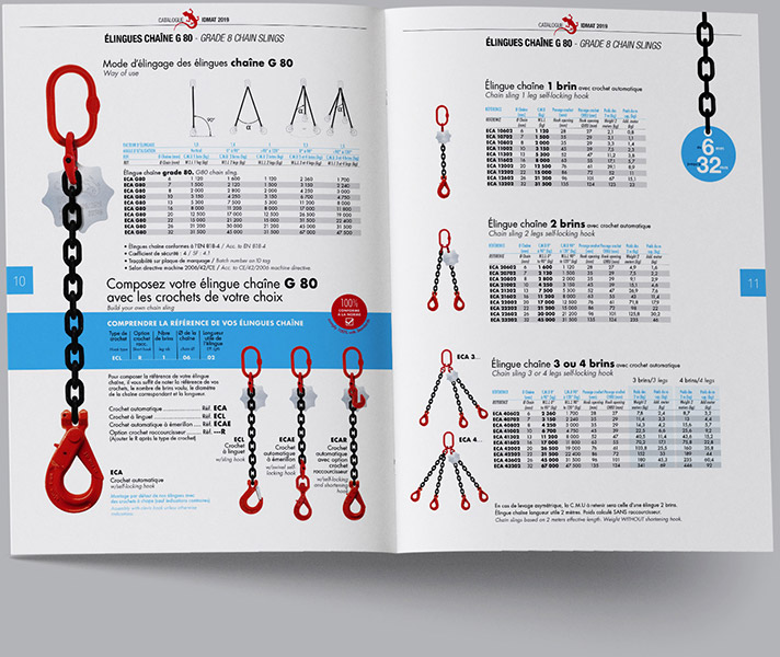 Mise en page de catalogue